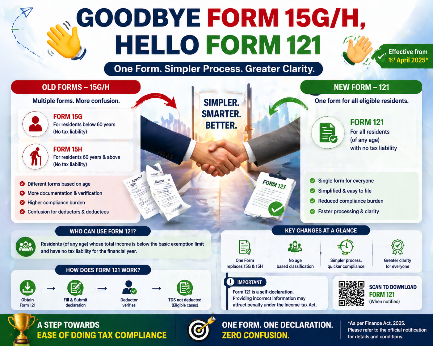 Goodbye Form 15G/H, Hello Form 121